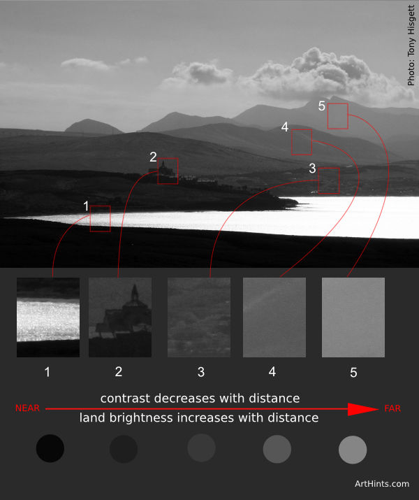 atmospheric_perspective_values_contrast